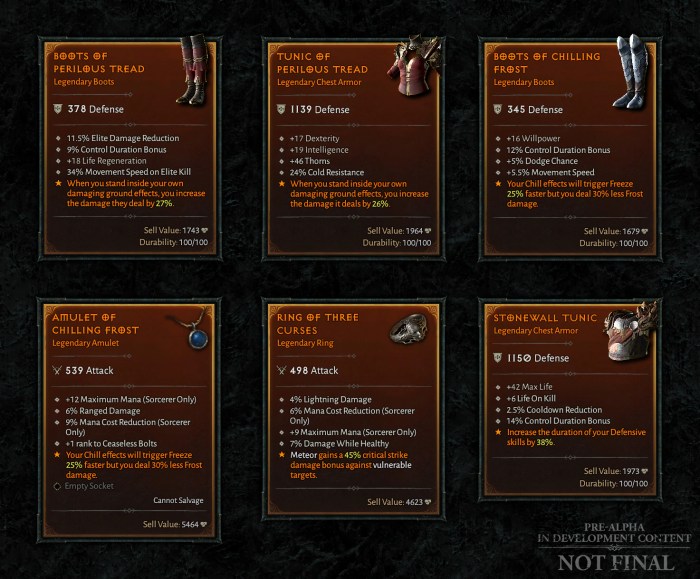 Set items in diablo 4