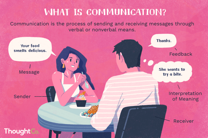 Communication