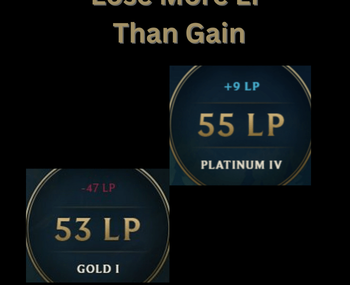 Lose more lp than gain
