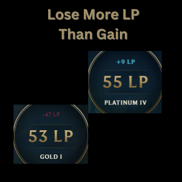 Lose more lp than gain