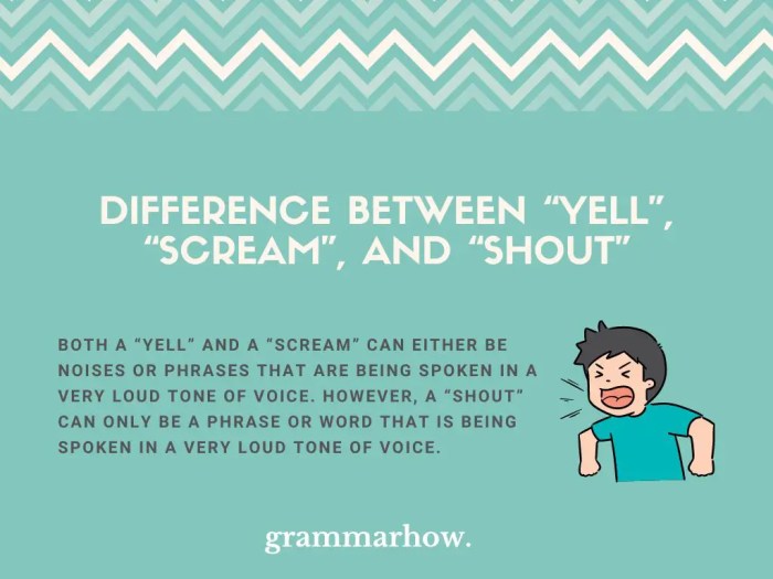 Ffxiv yell vs shout