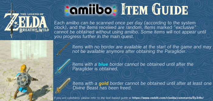 Amiibo zelda breath wild each legend gives want know nintendo switch list botw item items drop cheats walkthroughs