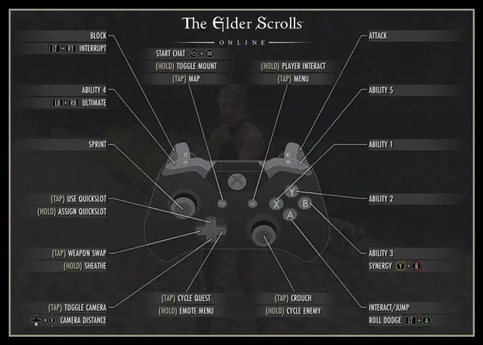 Skyrim controls xbox one