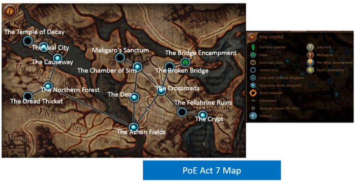 Act poe waypoint