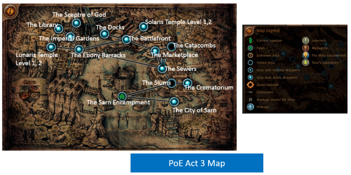 Poe exile waypoints piety cheap