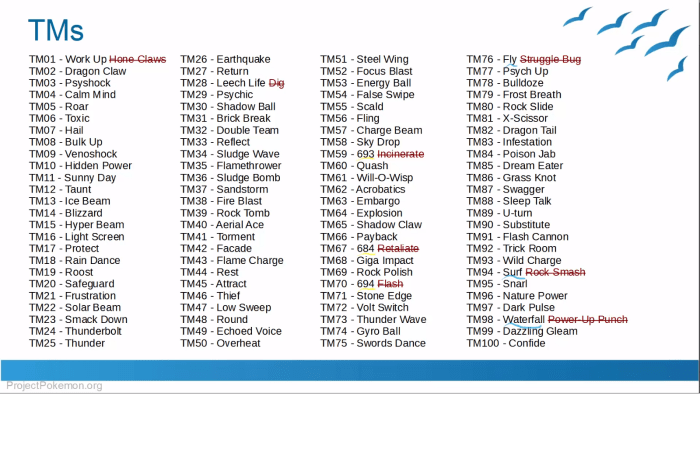 Pokemon blue tm list