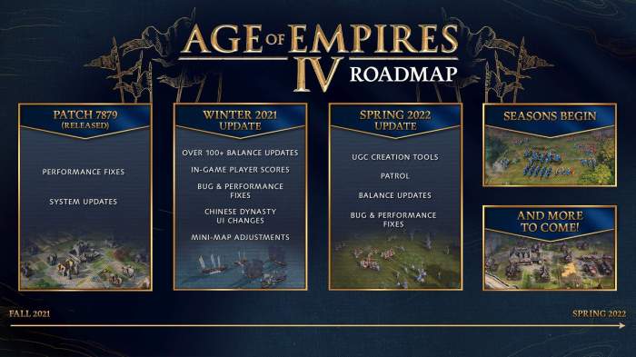 Age of empires words