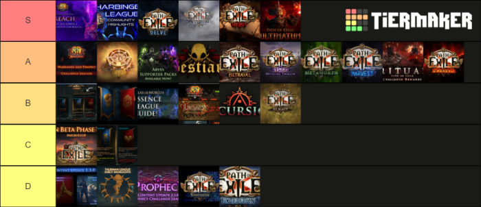 Path of exile leagues