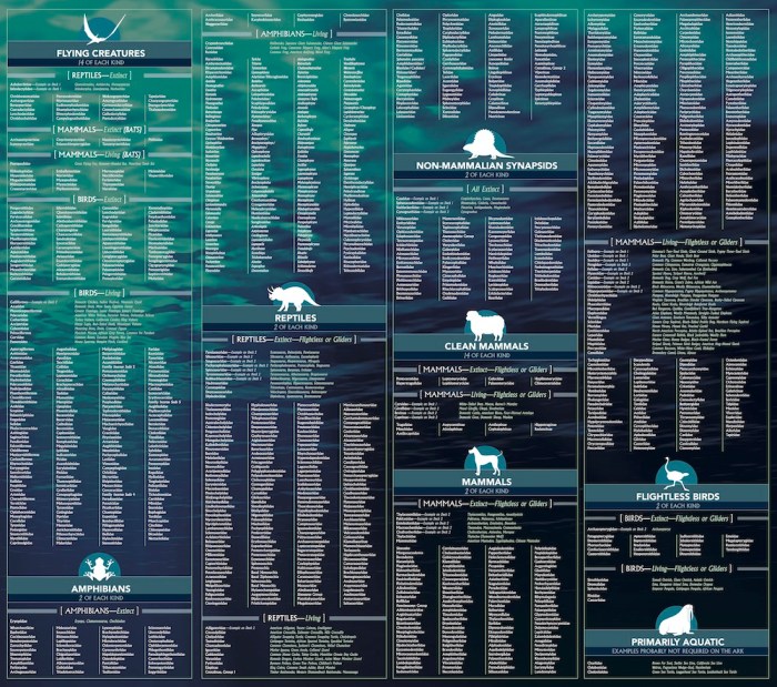 Ark list of animals