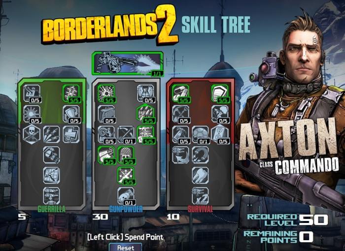 Axton borderlands 2 build