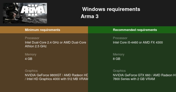 Arma requirements iii system pricing check