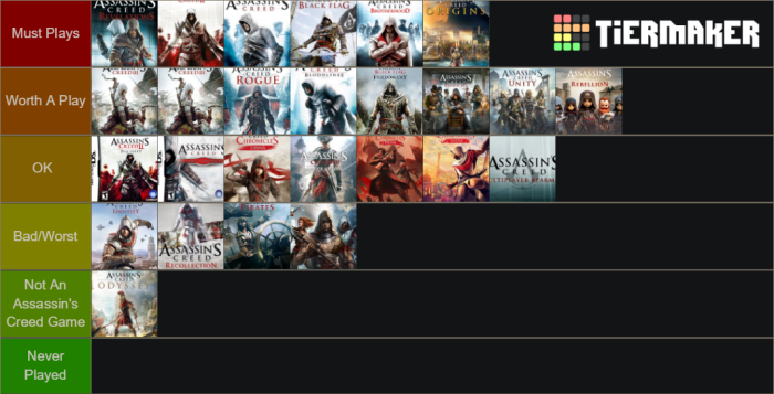 Assassin creed tier list