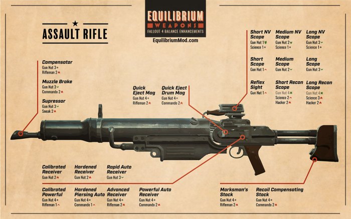 Fallout rifle assault automatic