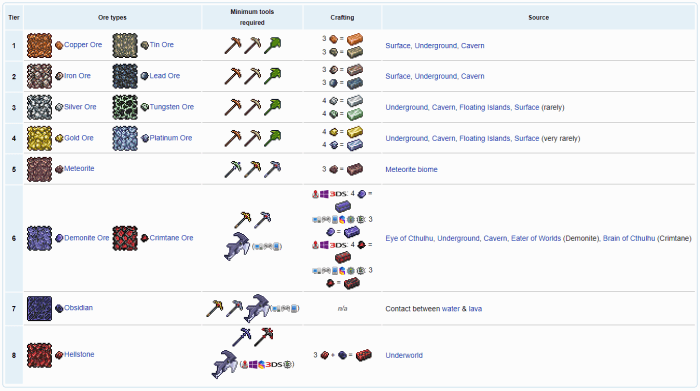 Terraria ores