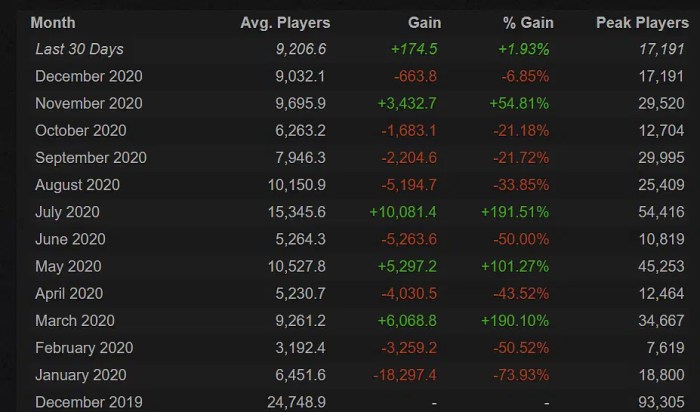 Halo mcc player count