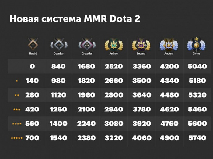 How is mmr calculated