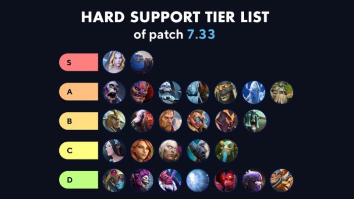 Best supports for kai'sa