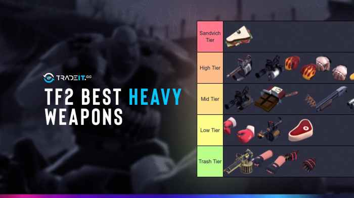 Tf2 pyro weapons melee worst