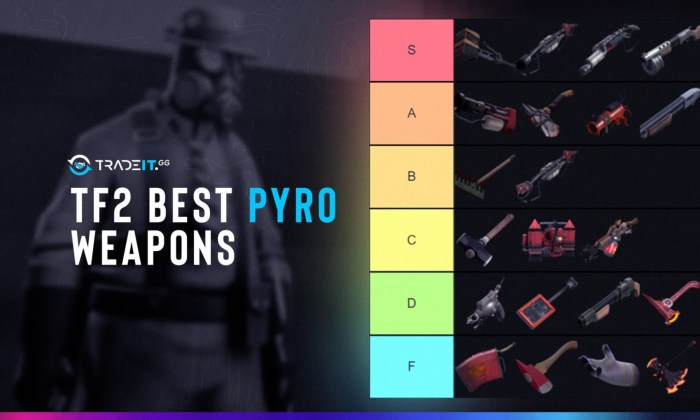 Best pyro weapons tf2