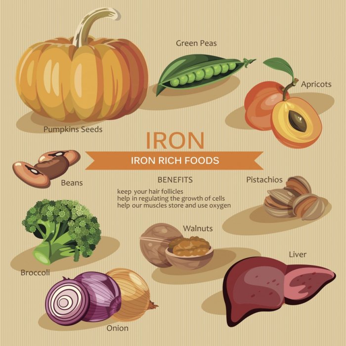 How to get iron fast