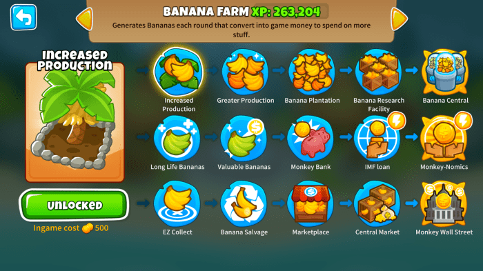 Best banana farm path
