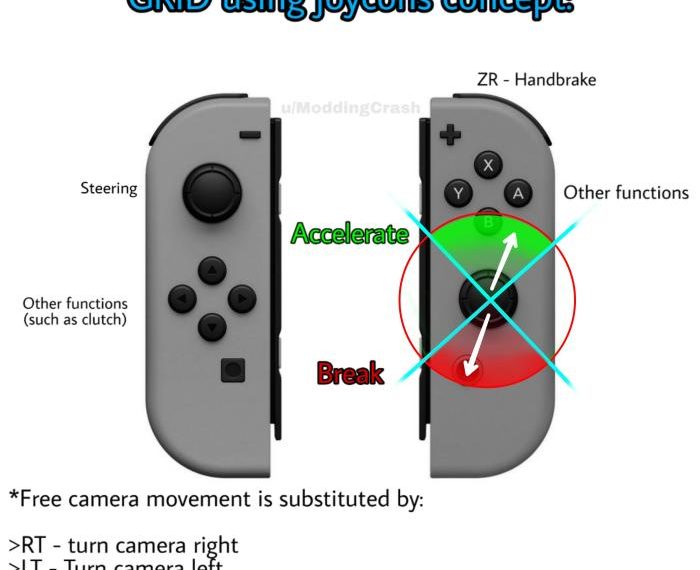 Gamepad abxy