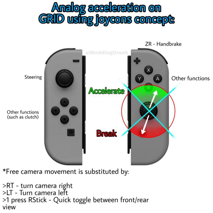 Gamepad abxy