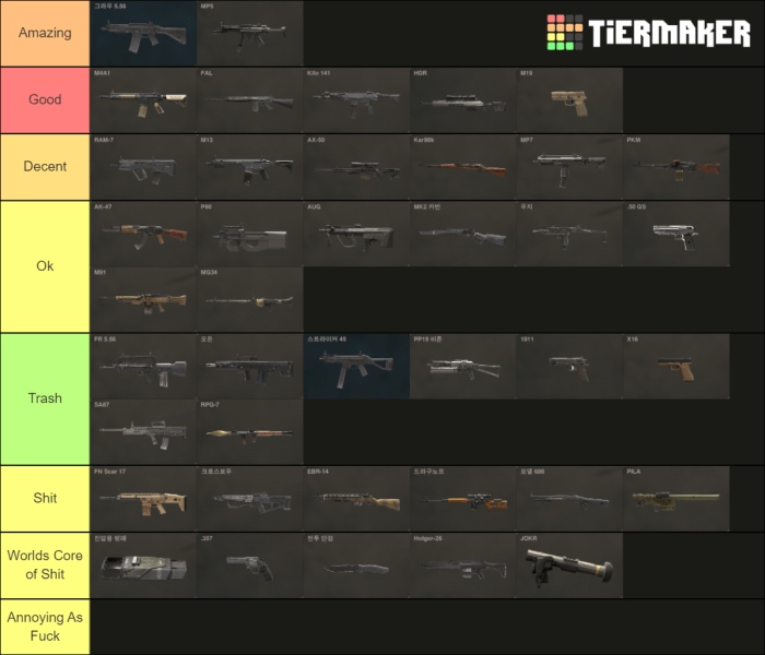 Mw3 weapon tier list