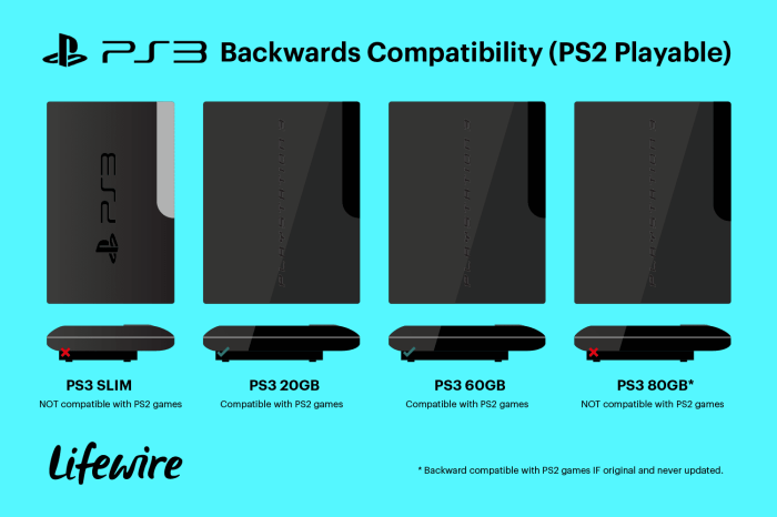 Ps2 slim not spinning