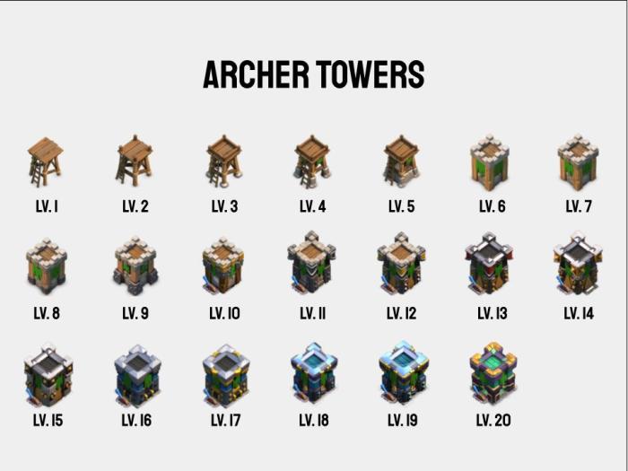 All archer levels coc