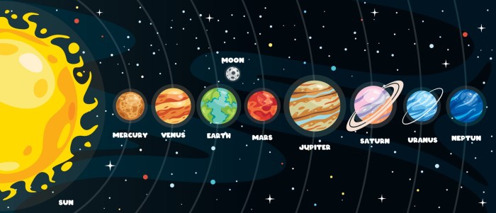 Solar system to color