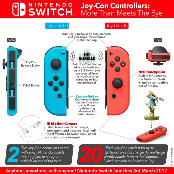 Switch joy con buttons