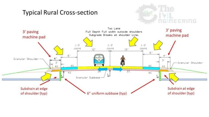 Intersection way three anyone does any good imgur still ive layouts signals messy feels sorry kind block im pretty using