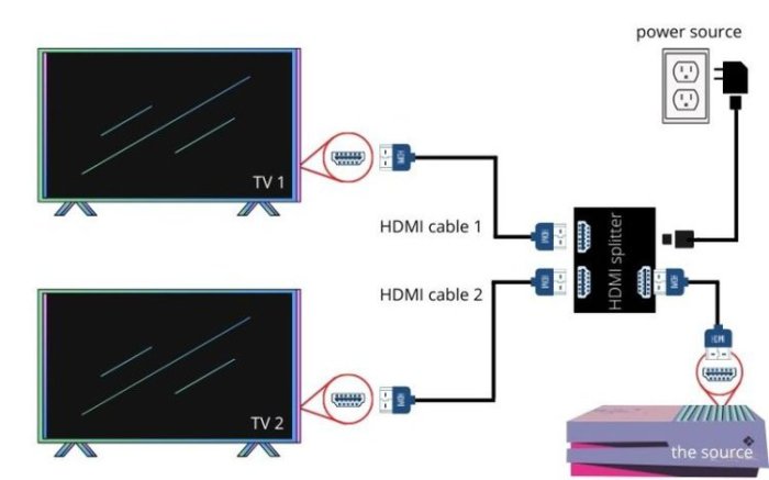 Link two tvs together