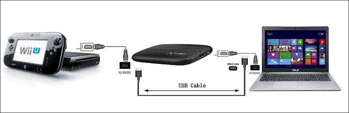 Video capture card wii u