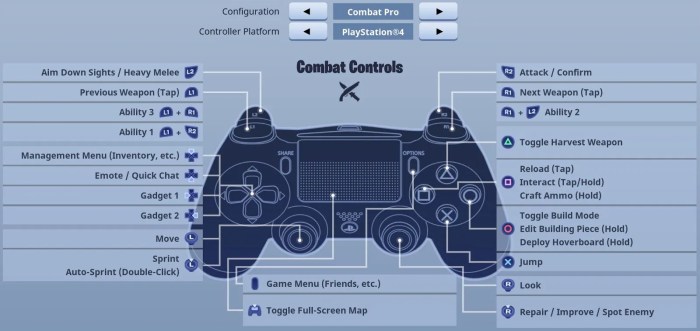 Fortnite controls for ps4