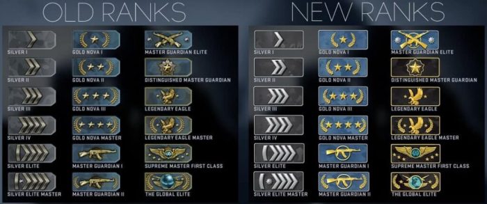 How to check csgo ranks