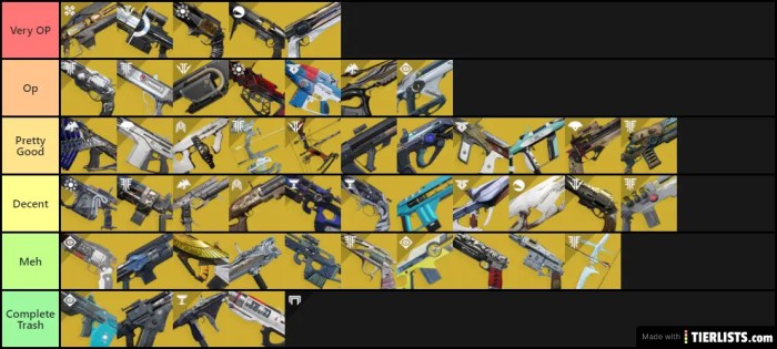 D2 most used weapons