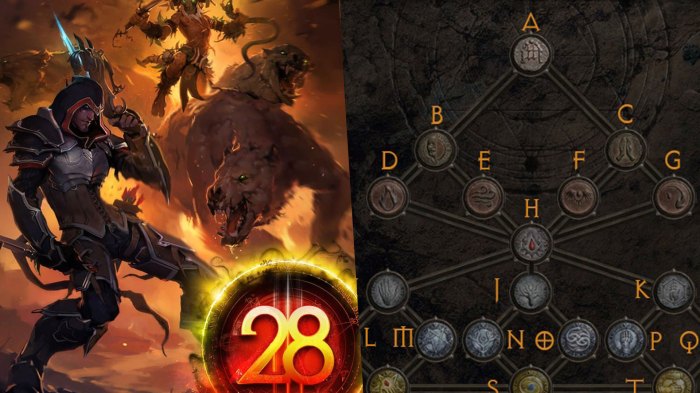 Diablo 3 pylon symbols