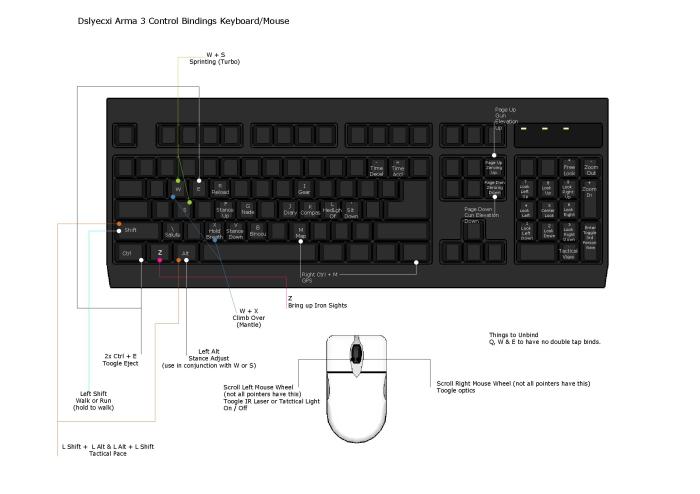 Arma 3 keyboard map