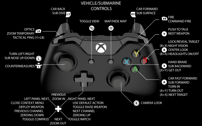 Edit button layout mw3