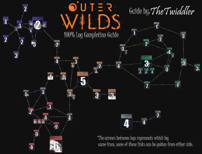 Wilds outerwilds captured exploring collected clues