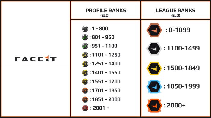 How does csgo elo work