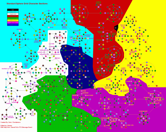 Expert sphere grid guide