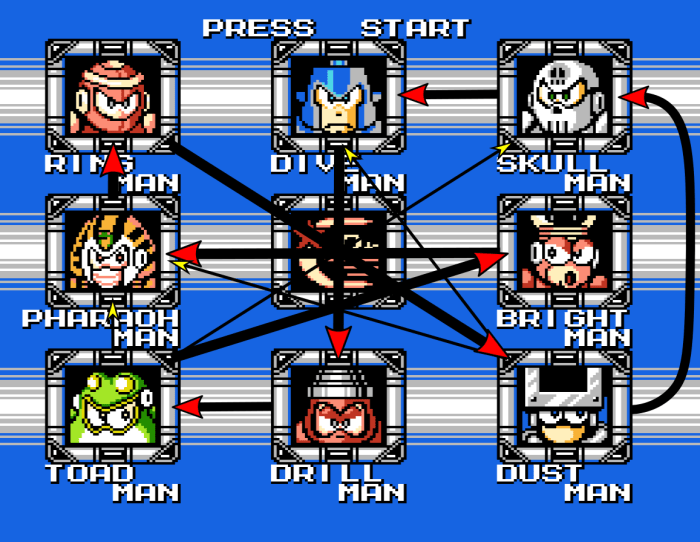 Mega man 5 weaknesses