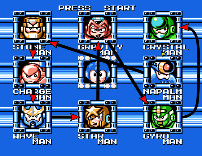 Mega man 5 boss order