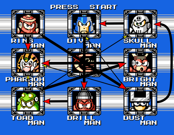 Mega man boss order funny bosses figured sense needed common internet through before upload