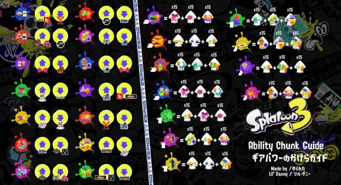 Ability chunks splatoon 3