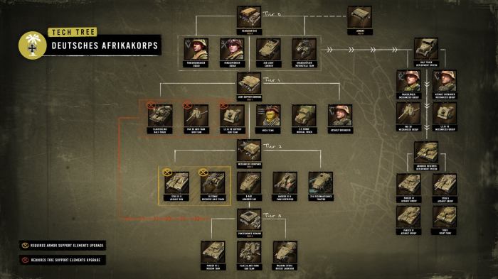 Coh3 british build order