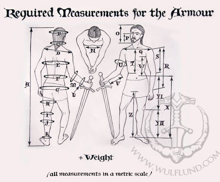 Parts of armor suit
